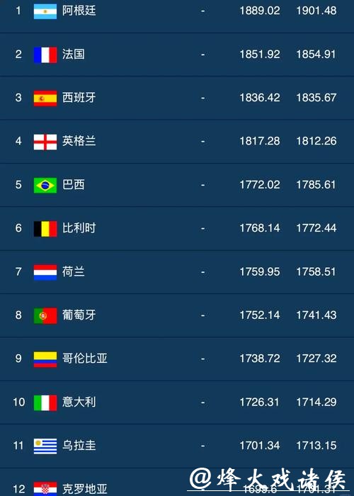 2023世界杯竞猜平台排行榜推荐 2023世界杯竞猜平台排行榜推荐